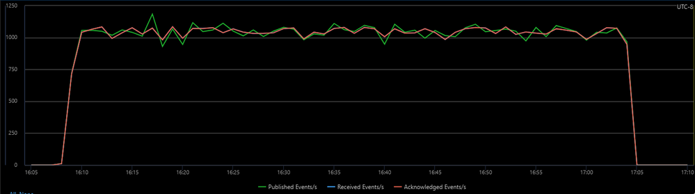 1K-IN-1K-OUT-Throughput.png