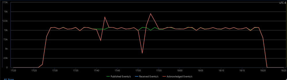 10K-IN-10K-OUT-Throughput.png