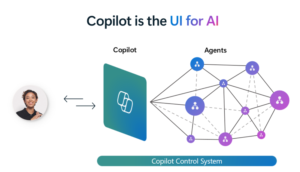 Copilot control system graphic